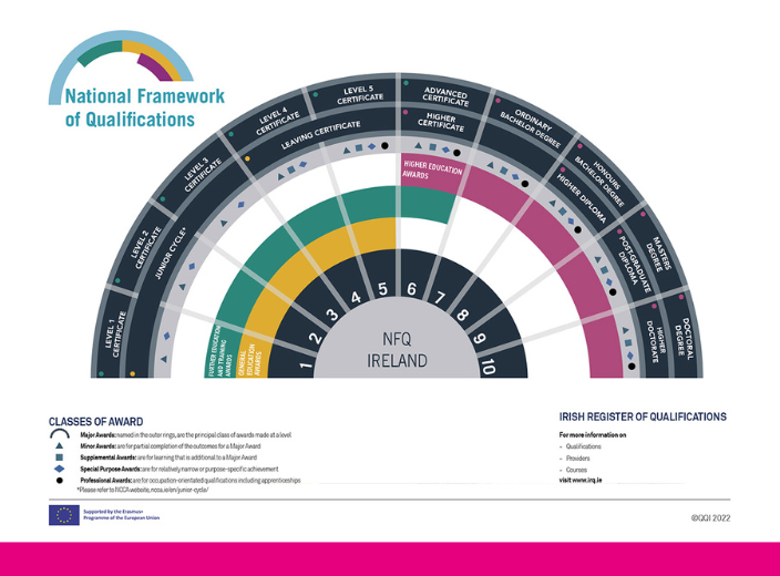 C&aacute;il&iacute;ochta&iacute; & Riachtanais Iontr&aacute;la